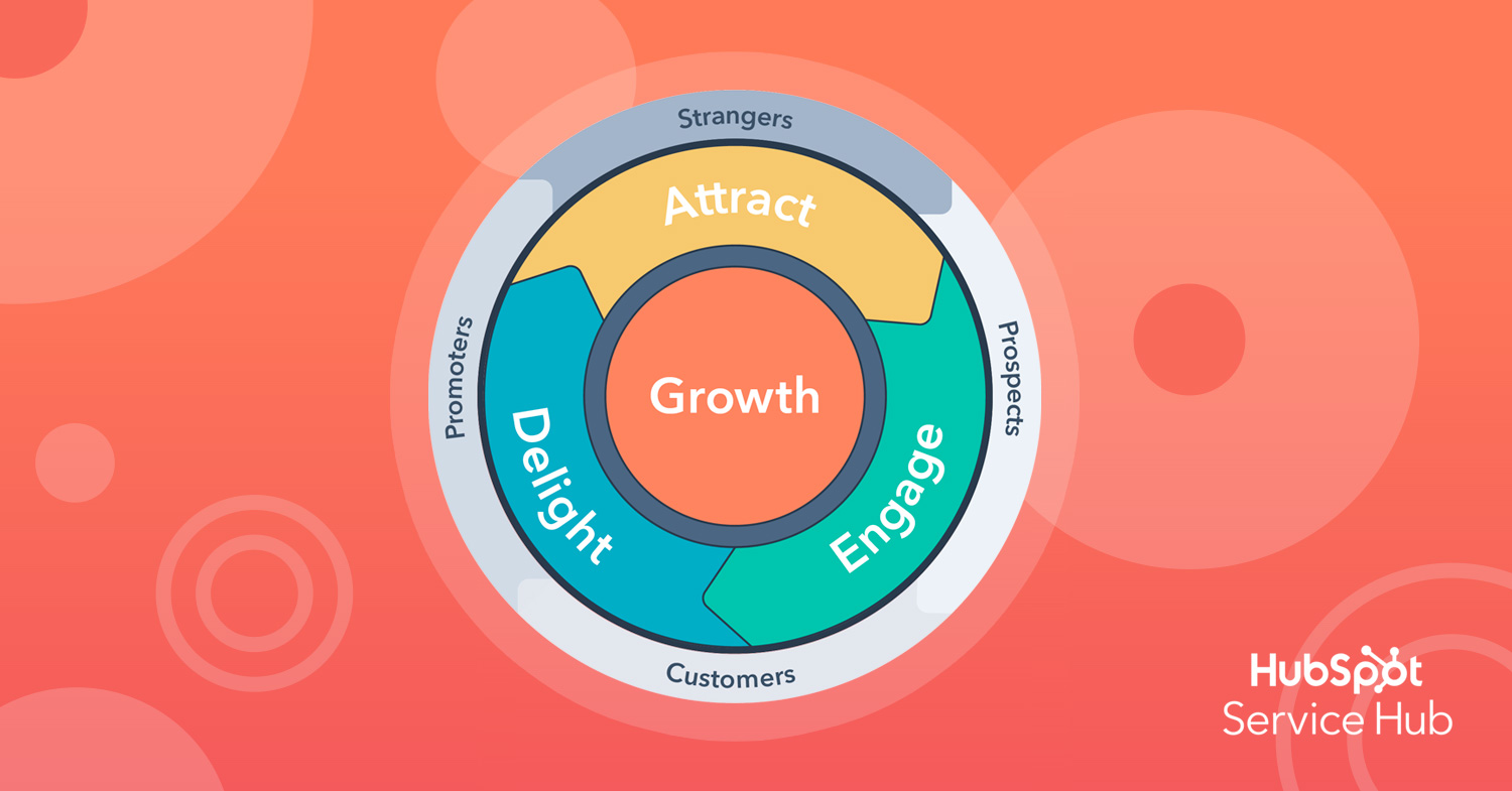 hubspot flywheel