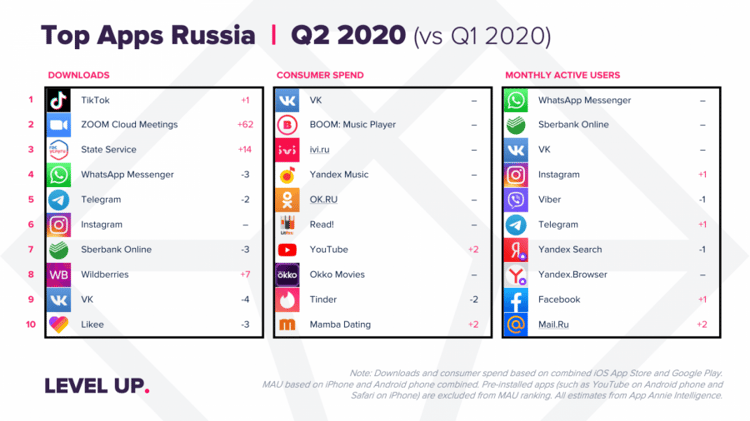 top apps russia