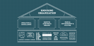 Harris blueprint graphic