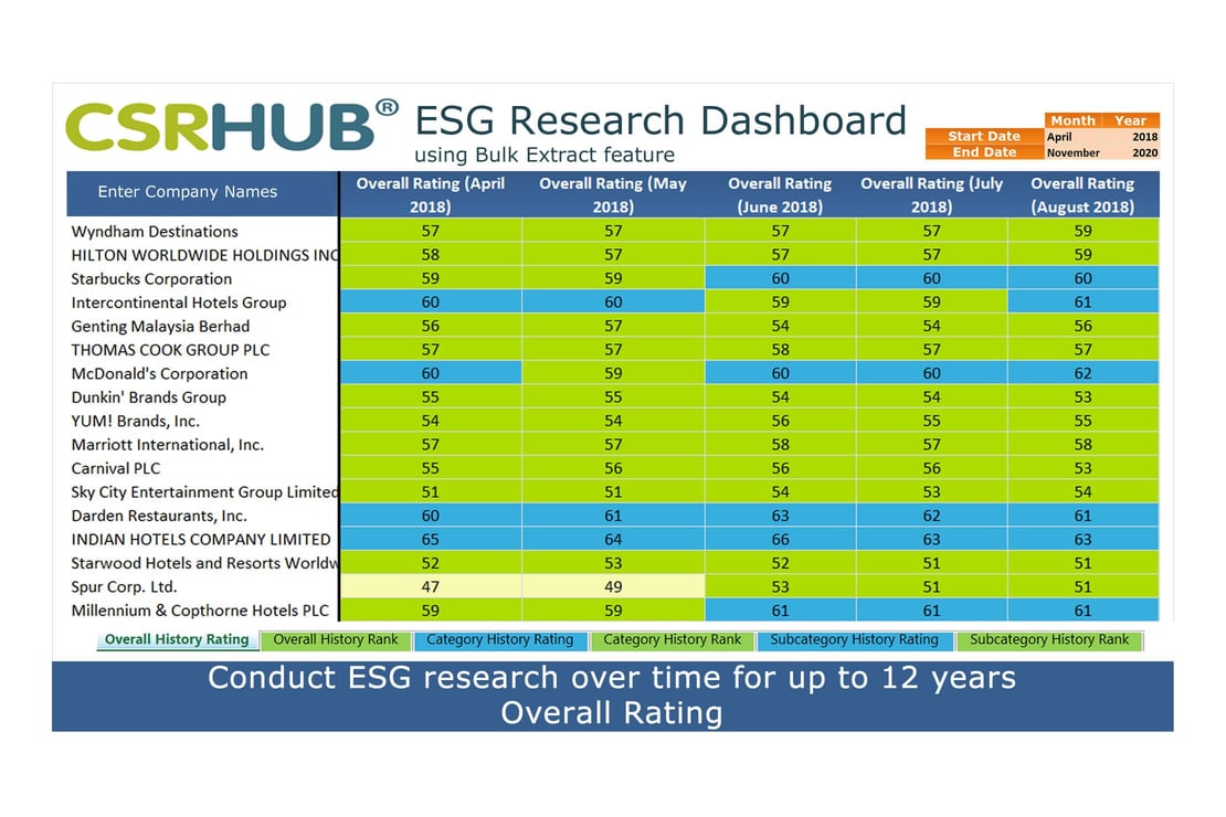CSRHub ESG Metrics Bulk Dashboard overall rating2