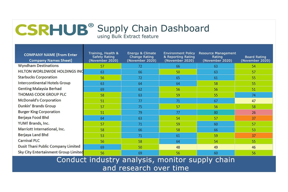 CSRHub Supply Chain Dashboard Industry Analysis crop1