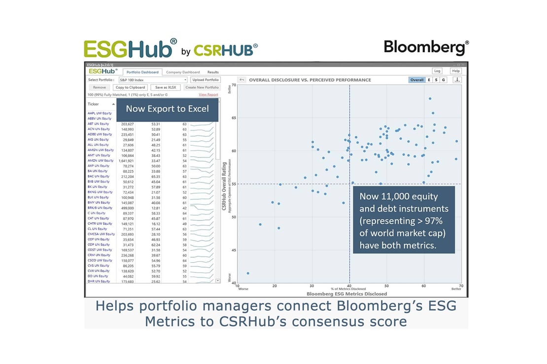 ESGHub by CSRHub for portfolio managers 2