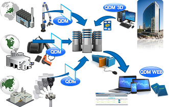 QDM connects your suppliers for fast SPC quality reporting