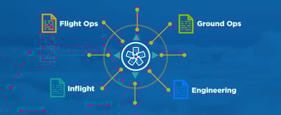 How airline document management can support collaboration