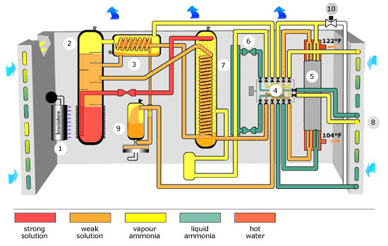 Inside the thermodynamic cycle