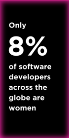 Untitled (600 × 1200px)Only  8% of software developers across the globe are women