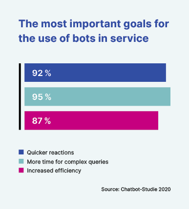 goals-for-bots-in-service_en