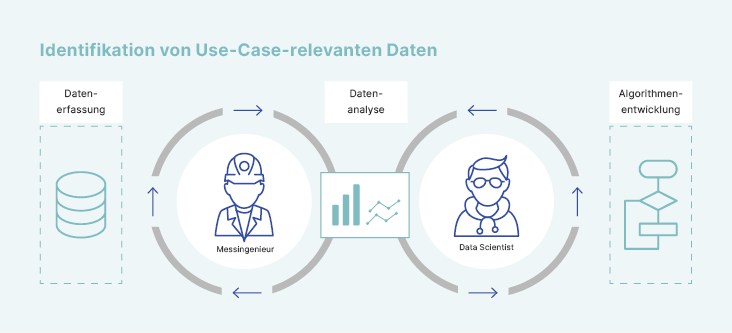 identifikation-use-case-relevante-daten_de