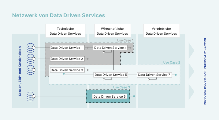 netzwerk-data-driven-services_de