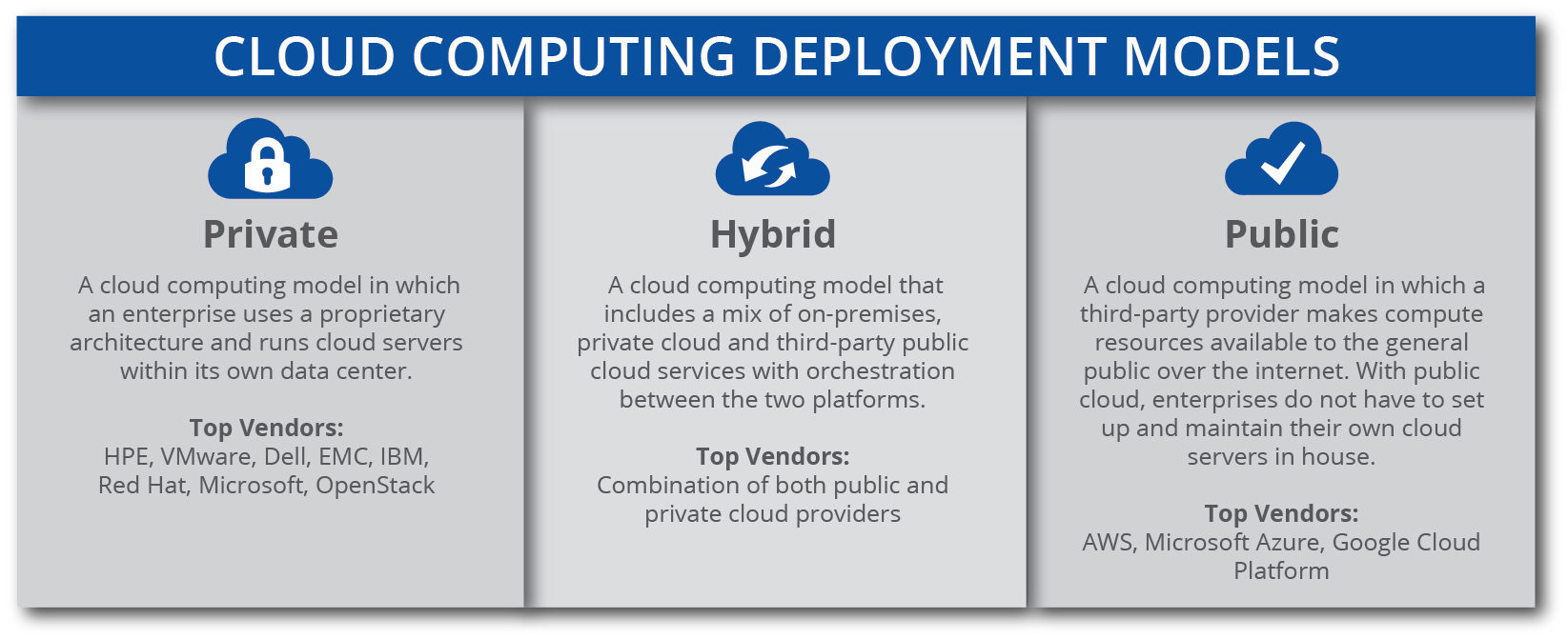 cloud-computing-deployment-models