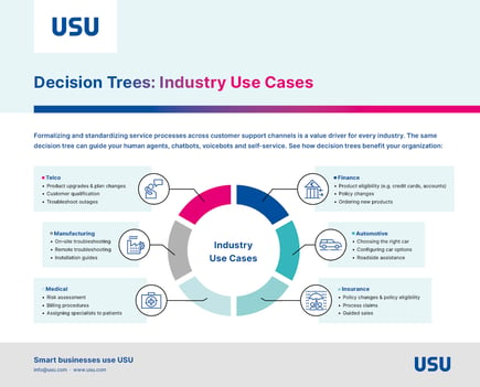 usu_km_cp_decision-tree-industry_en