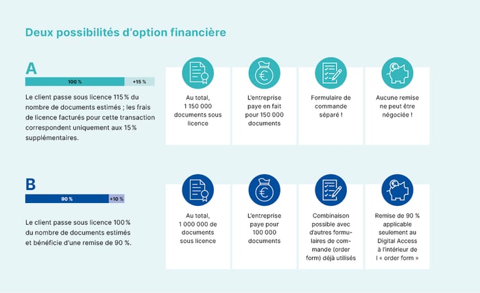 wp_sap_indirekter-vs-digitaler-zugriff_infografik_options-financiere_fr