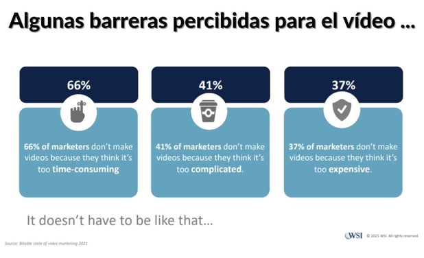 Barreras percibidas para usar vídeo