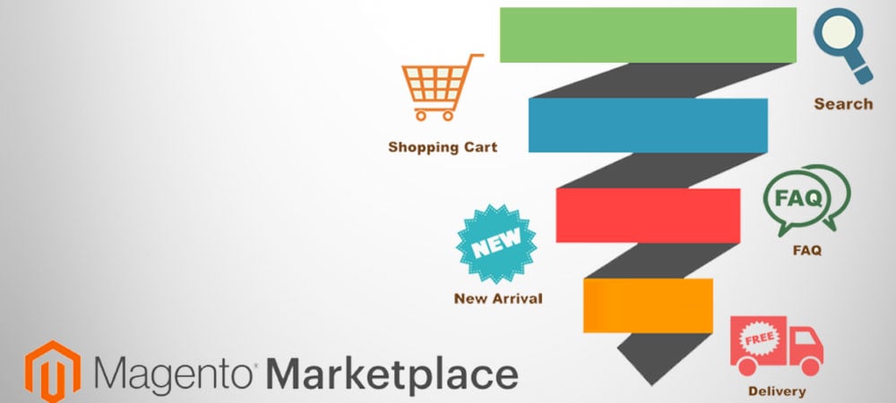 Modules for Magento Ecommerce Conversion Optimization