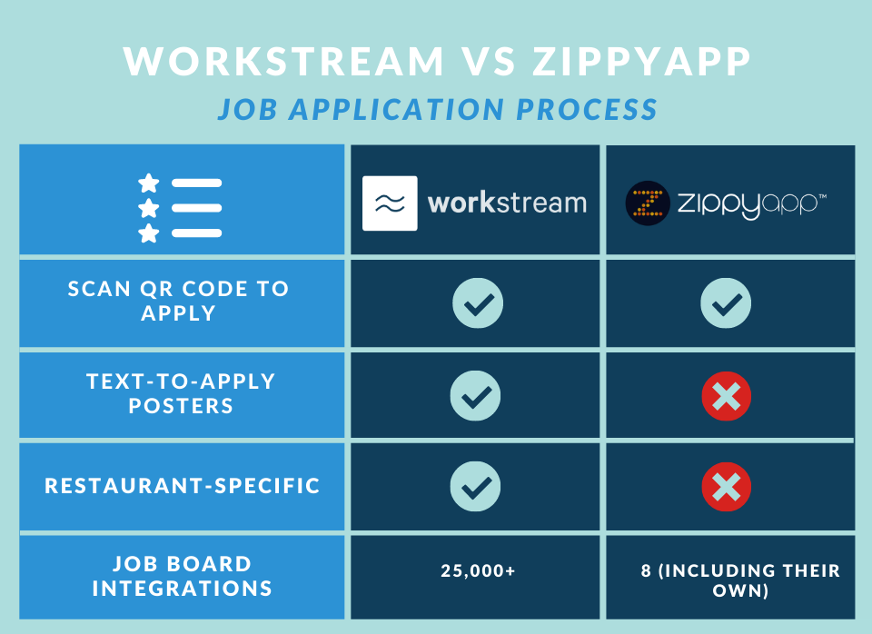 workstream vs zippyapp