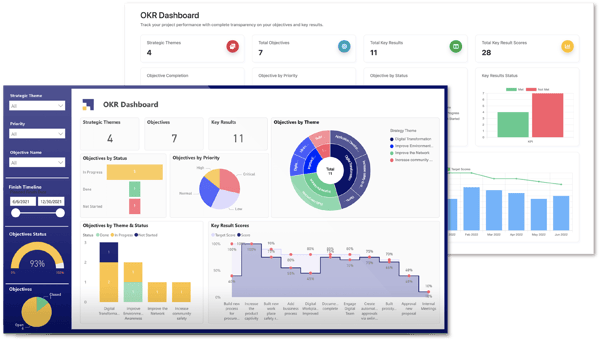 OKR Hub