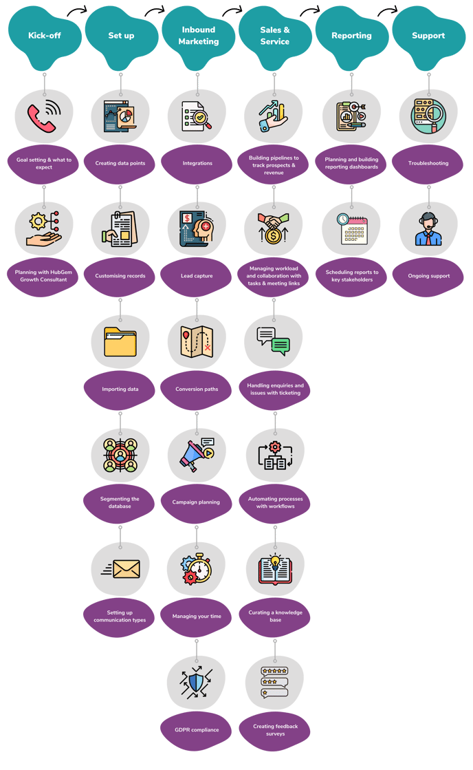 Onboarding graphic professional (2)