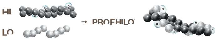 PROFHILO_Composition