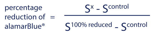 Formula: percentage reduction of alamarBlue