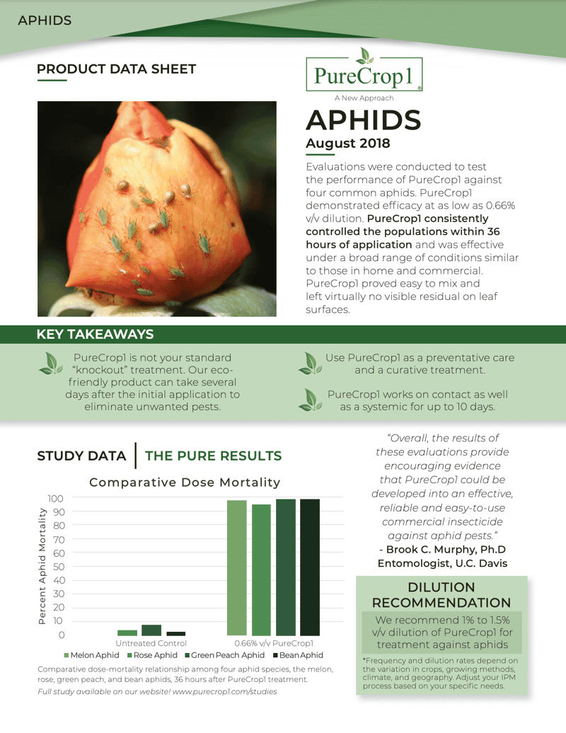 Aphid Trial Report
