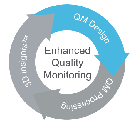 Introduction to enhanced Quality Monitoring - QM Design [Audio]