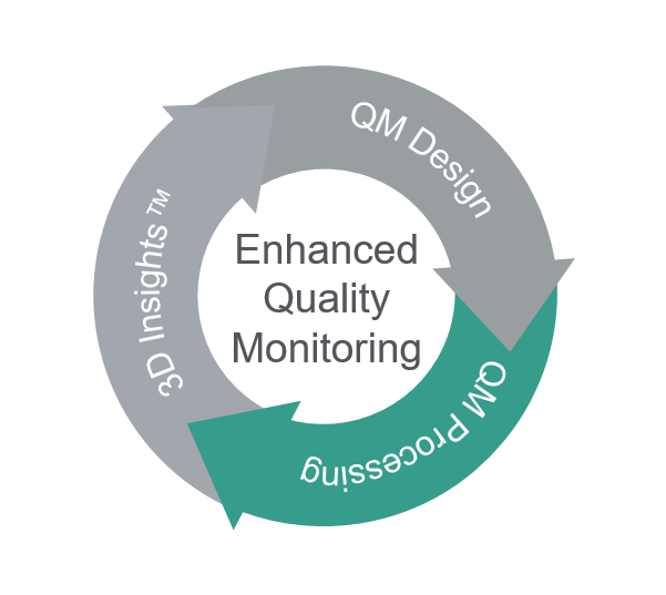 Introduction to enhanced Quality Monitoring - Processing [Audio]