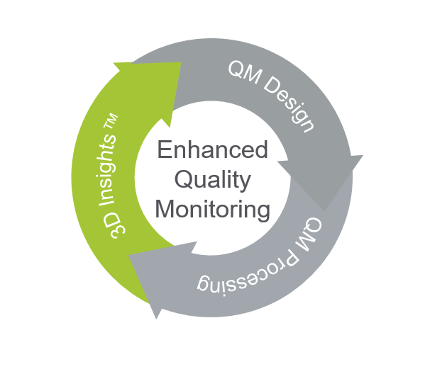 Introduction to enhanced Quality Monitoring - 3D Insights [Audio]