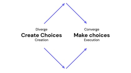 decision-making framework