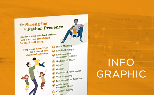 The Strengths of Father Presence