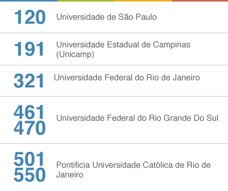 brasil-QS2016.png