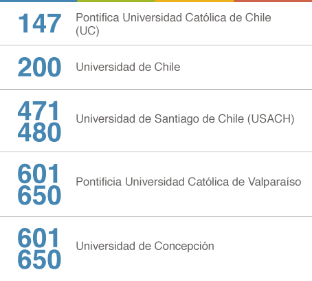 chile-QS2016.png