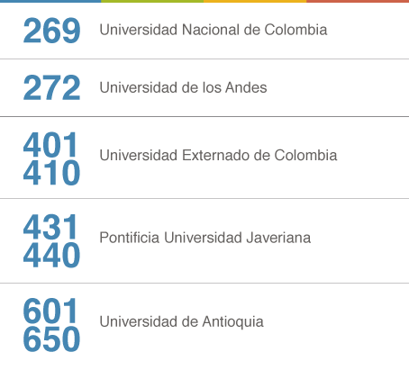 colombia-QS2016.png