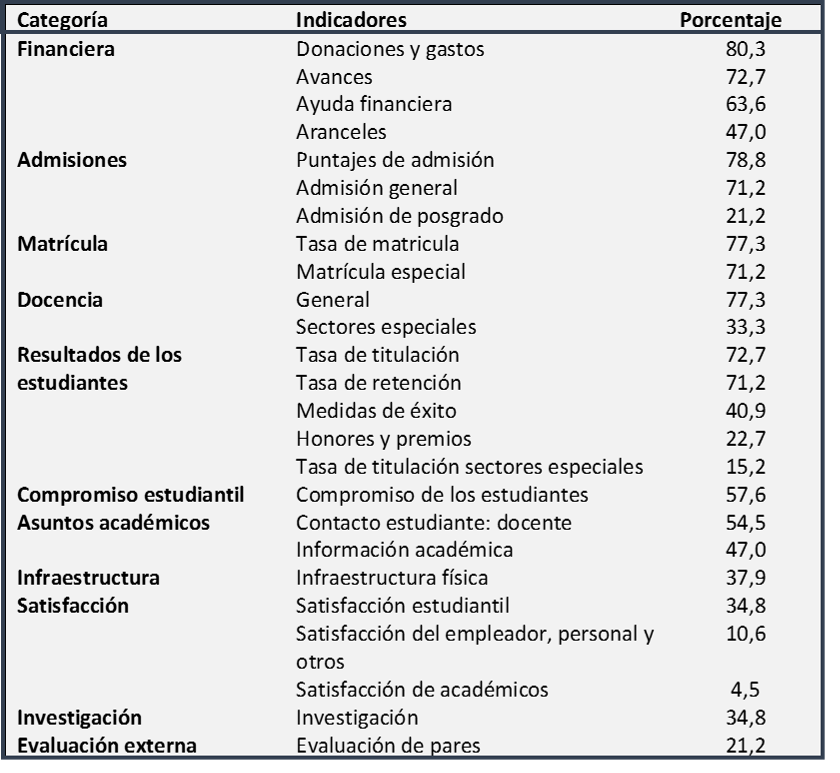 metricas universidades español
