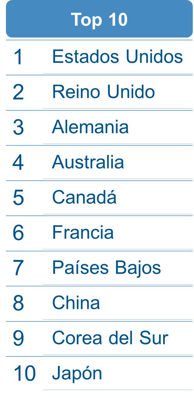 qs_system_ranking_es_1.png
