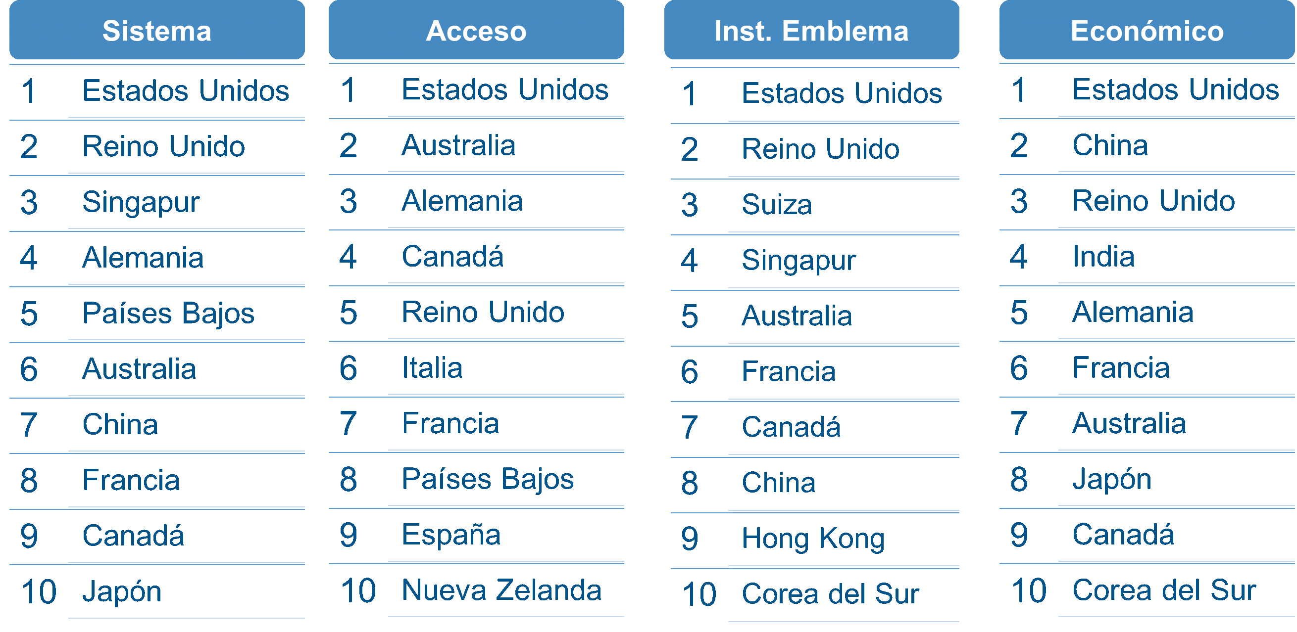 qs_system_ranking_es_2.png