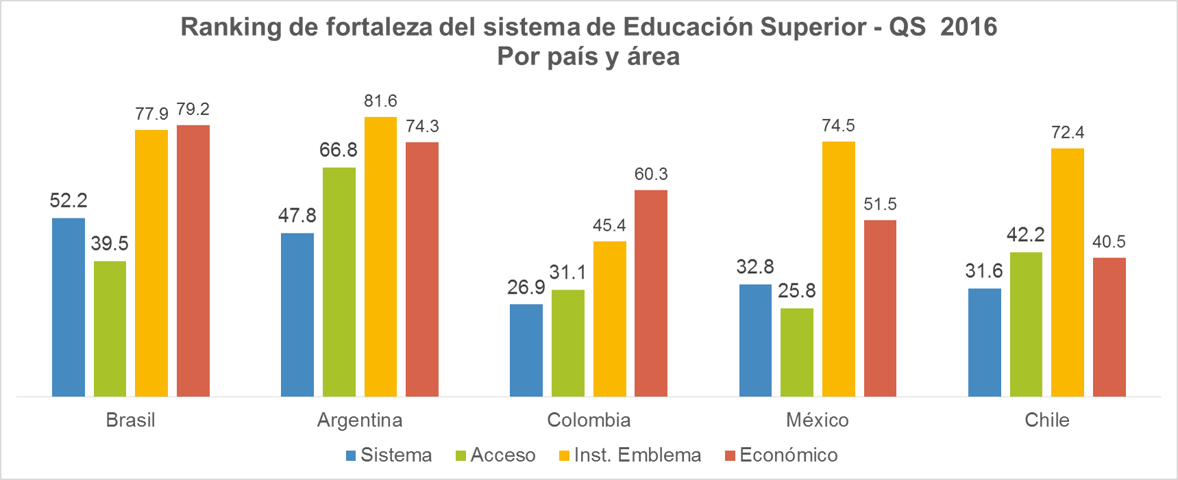 qs_system_ranking_es_4.png