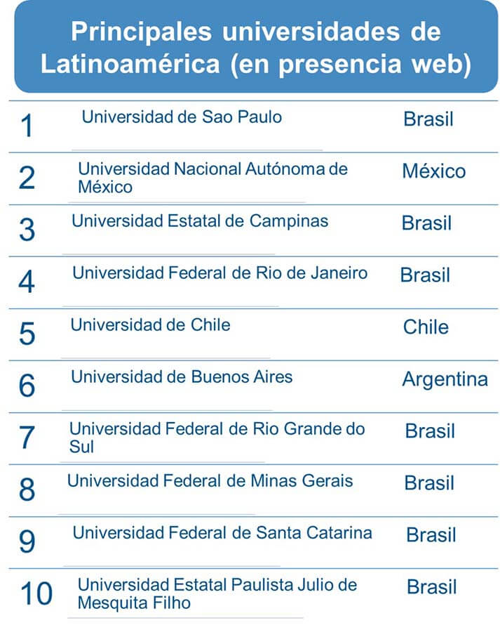 rankings educación superior webometrics
