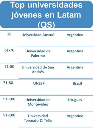 Rankings de educación QS World University Rankings