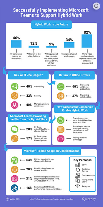 Successfully Implementing Microsoft Teams to Support Hybrid Work