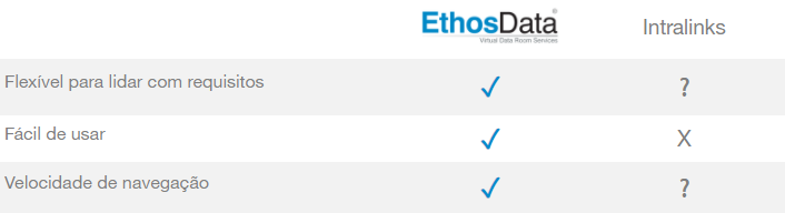 Comparação EthosData e Intralinks 1