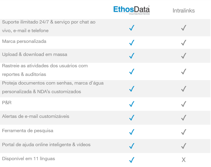 Comparação EthosData e Intralinks
