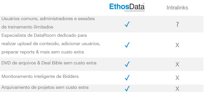 Comparaçao EthosData e Intralinks 2