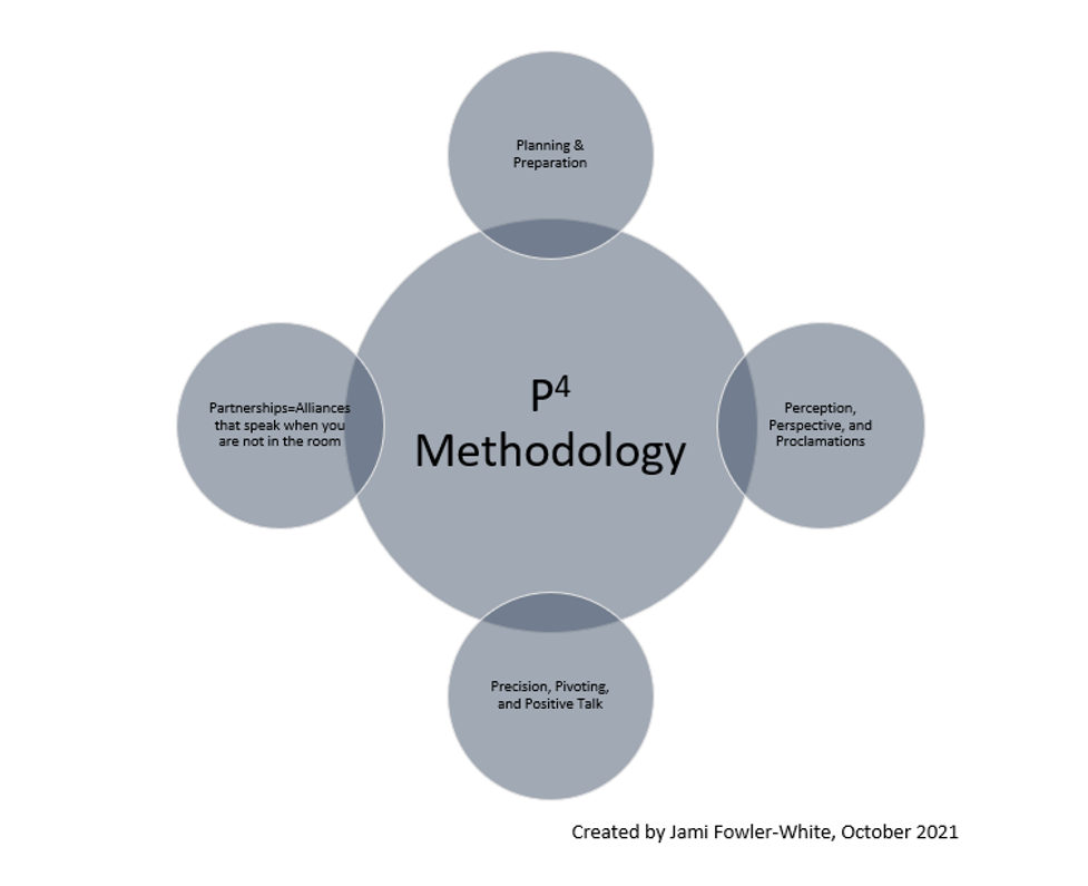 p4 Methodology