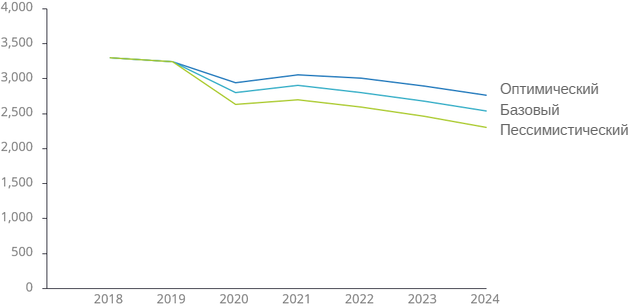 IDC: по итогам 2020 года интенсивность использования принтеров резко снизится