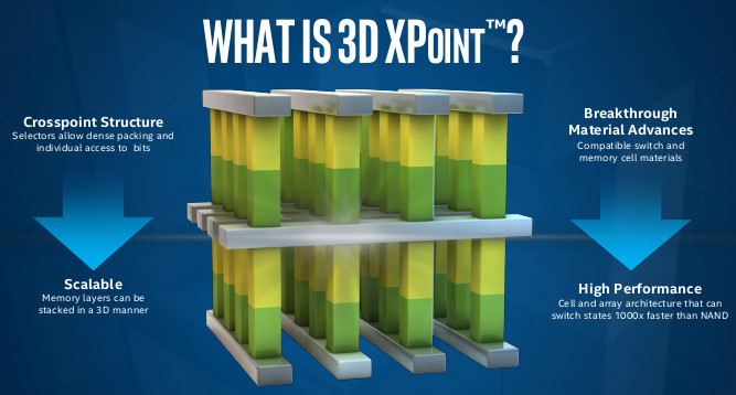 Память 3D XPoint теряет позиции
