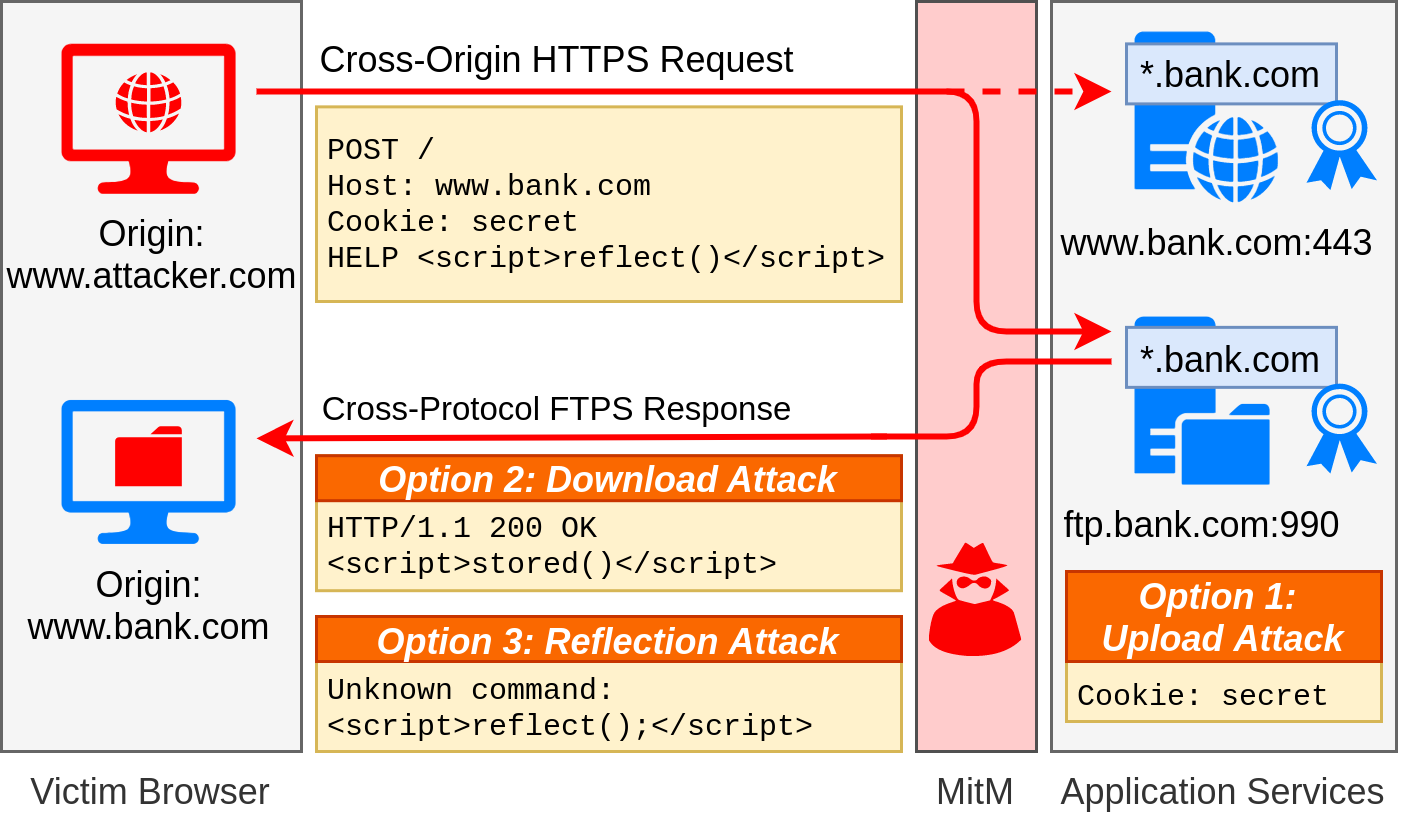Представлен новый метод MitM-атак на HTTPS