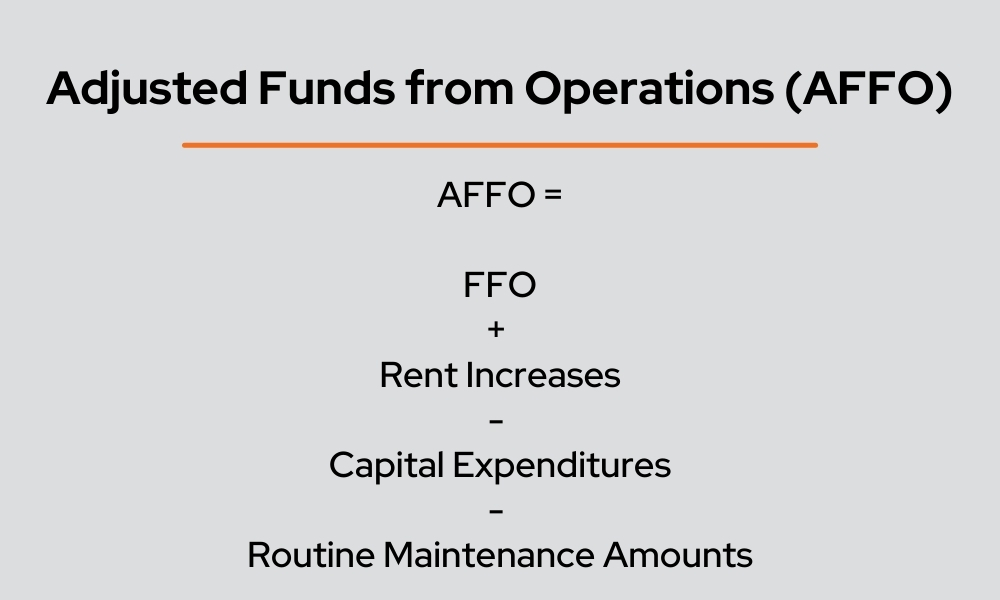 Adjusted Funds From Operations Calculation