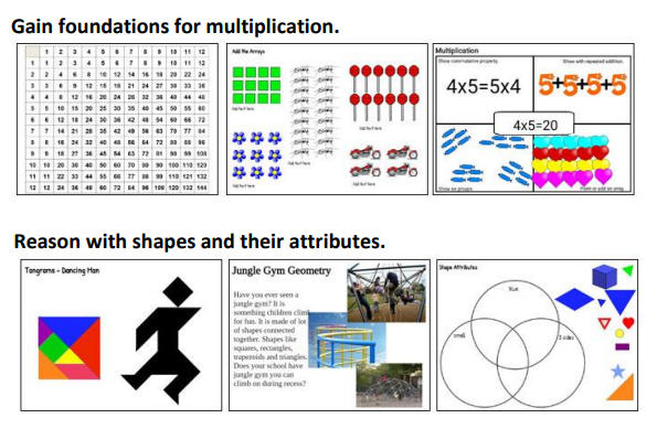 technology ideas for second grade classrooms wixie