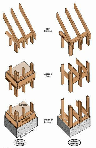 wood framing software