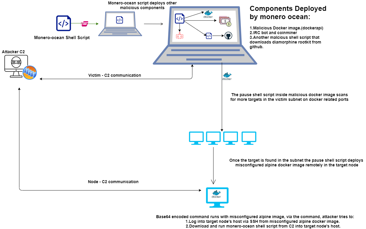 txt3rob/xsstrike-docker - Docker Image